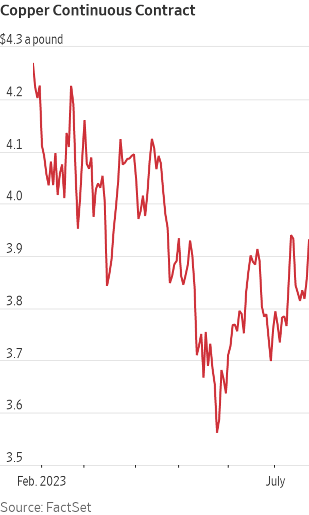 The Copper Market's Response To Evolving US-China Trade Relations The Copper Market's Response To Evolving US-China Trade Relations