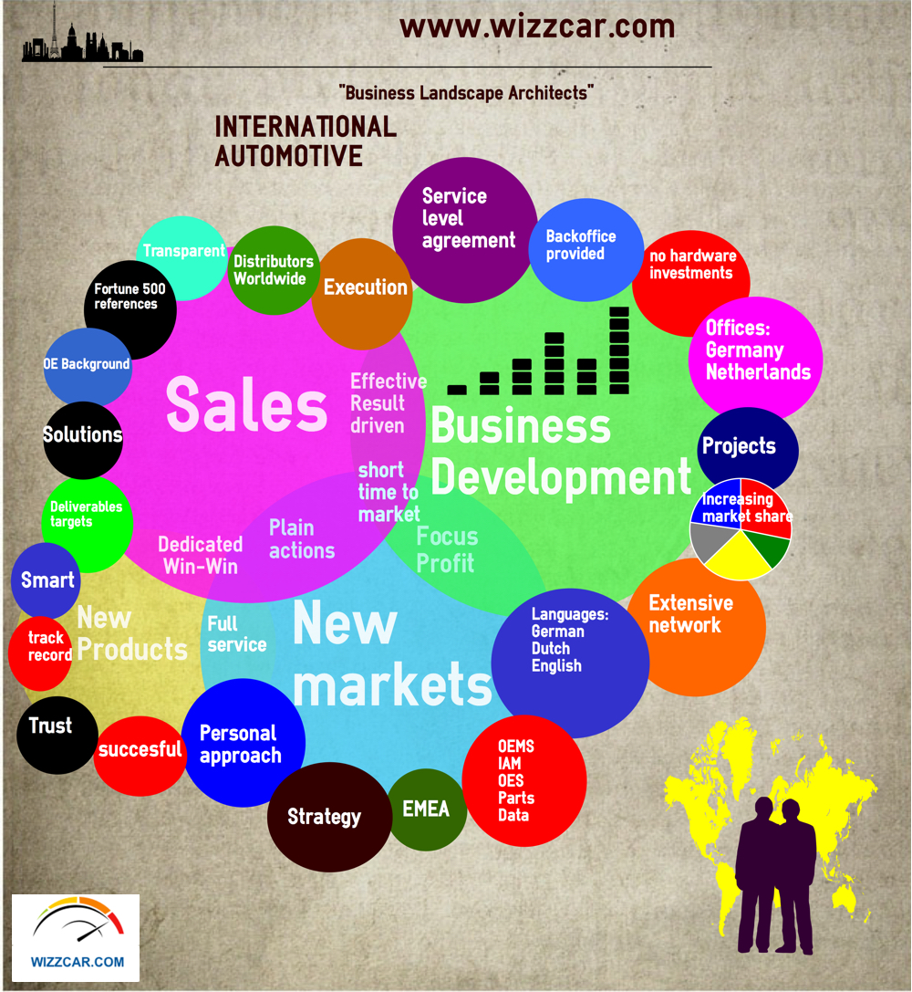The Country's Evolving Business Landscape: A Geographic Overview The Country's Evolving Business Landscape: A Geographic Overview