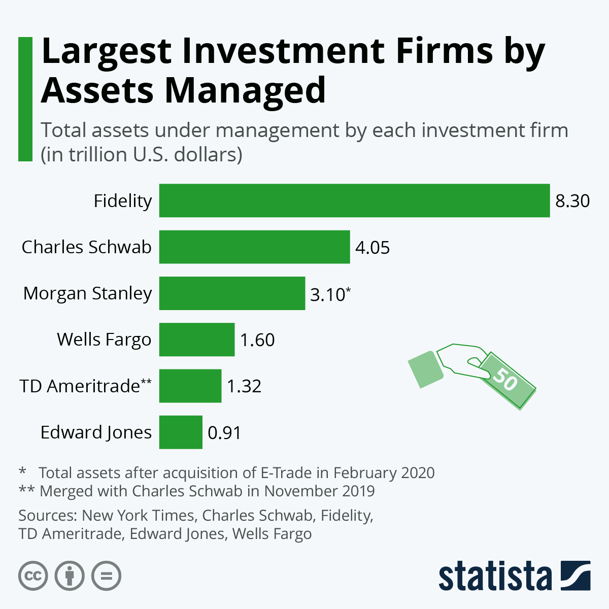 The Country's New Business Hot Spots: Where To Invest Now The Country's New Business Hot Spots: Where To Invest Now