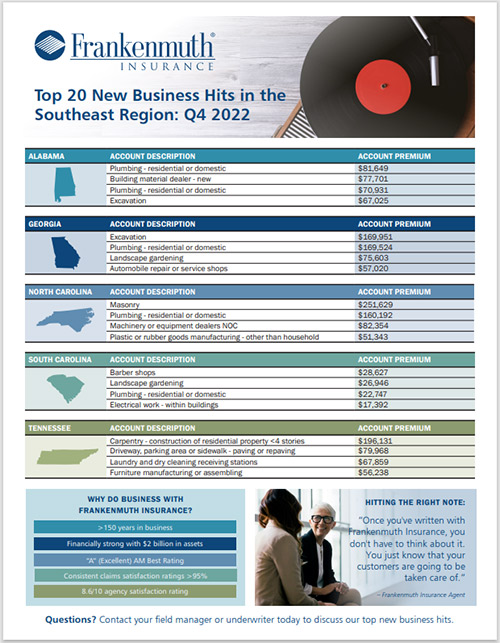 The Country's Top New Business Locations: A Geographic Analysis