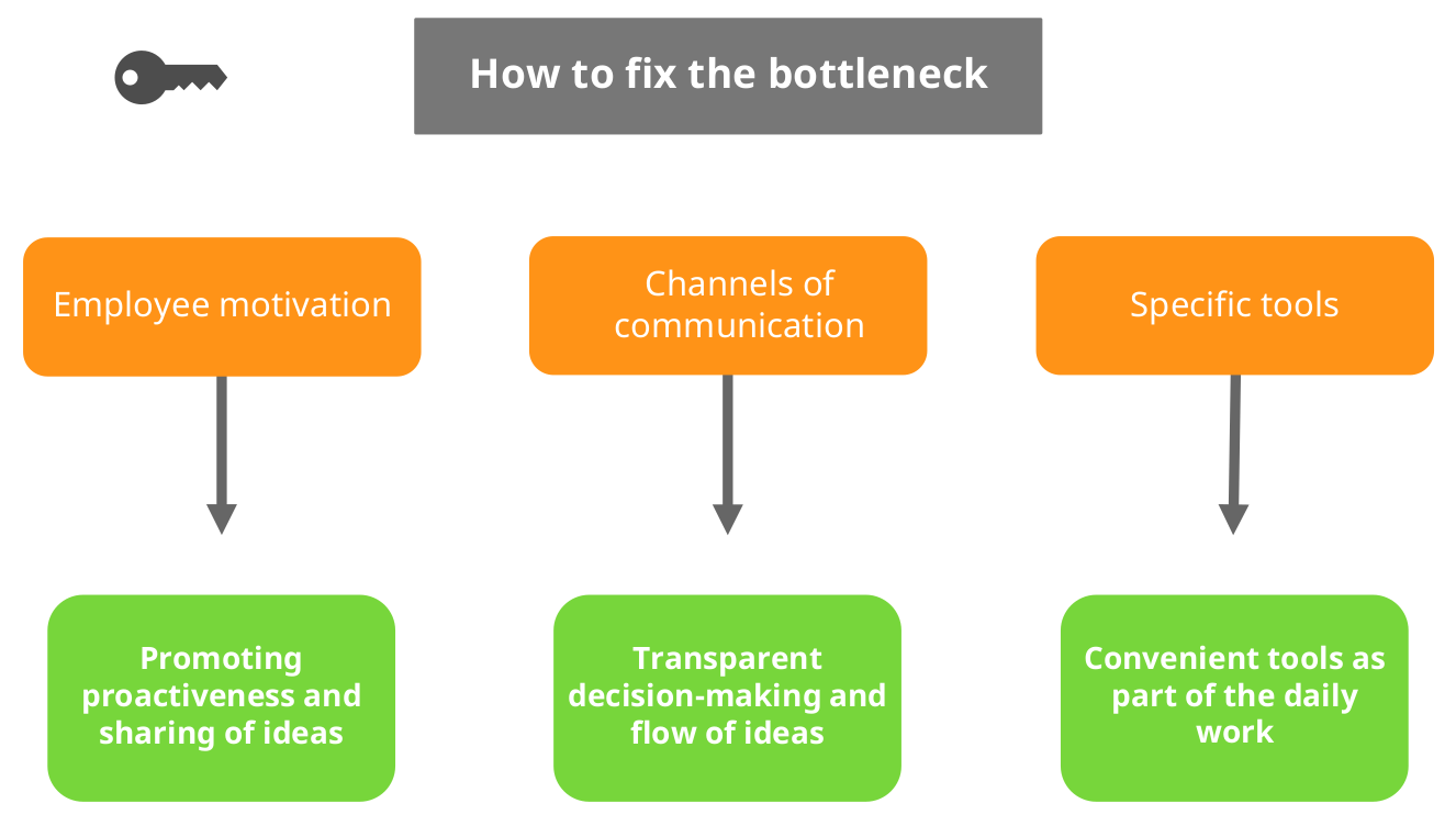 The Crucial Role Of Middle Managers In Business The Crucial Role Of Middle Managers In Business