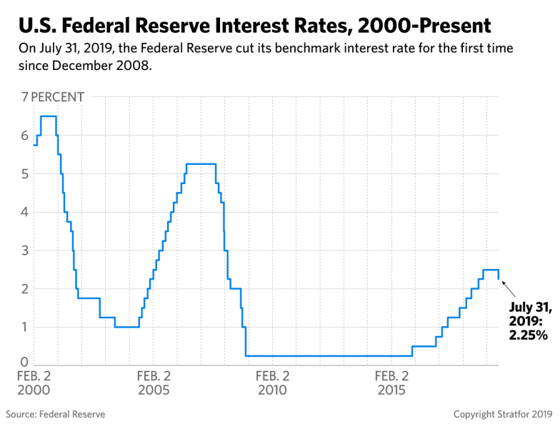 The Fed And Rate Cuts: A Divergence From Global Trends The Fed And Rate Cuts: A Divergence From Global Trends