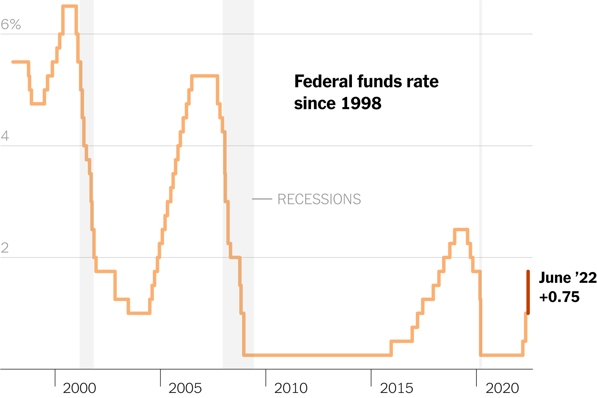 The Federal Reserve And Interest Rates: Navigating Economic Uncertainty The Federal Reserve And Interest Rates: Navigating Economic Uncertainty