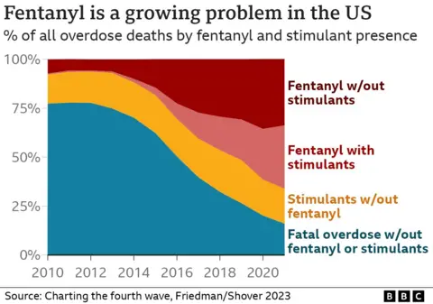 The Fentanyl Problem: China's Role And Potential Reckoning, Says Ex-US Official The Fentanyl Problem: China's Role And Potential Reckoning, Says Ex-US Official