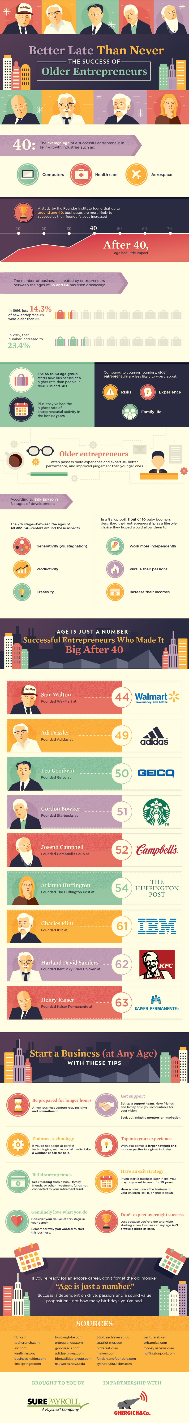 The Fourth Decade: How F1 Drivers Fare After Turning 40