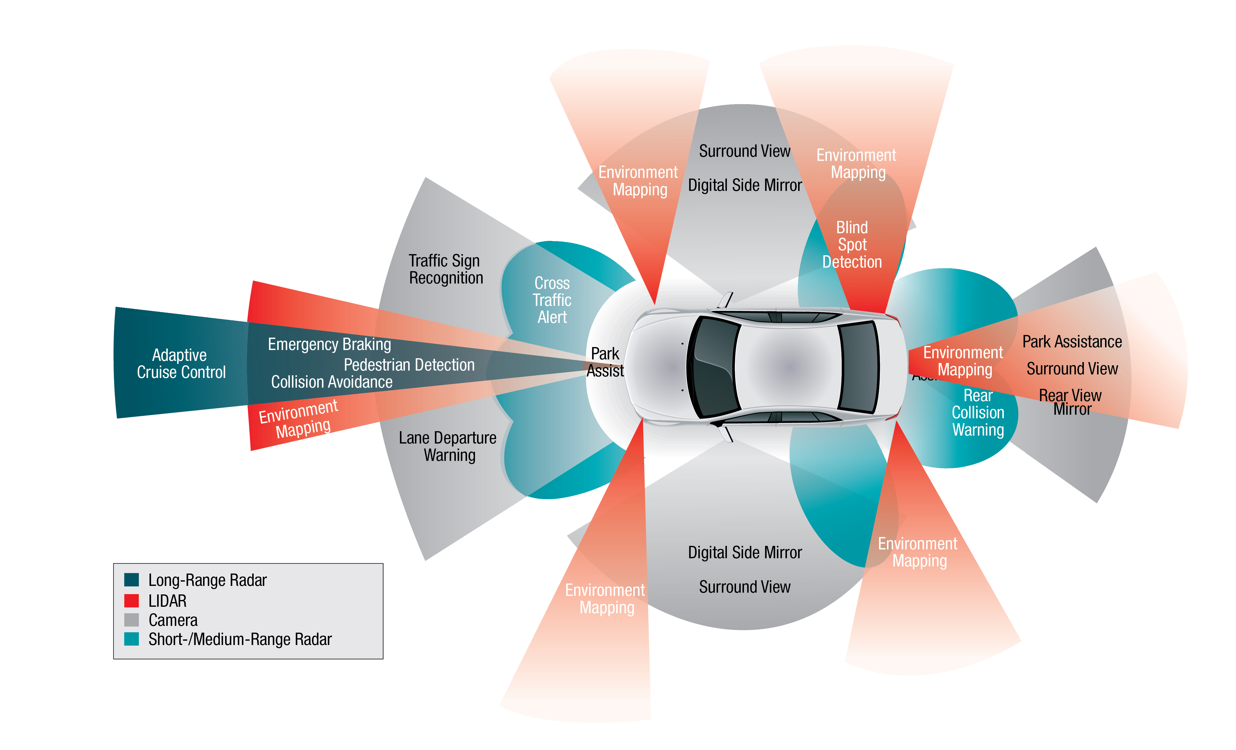 The Future Is Driverless: ETFs To Bet On Uber's Autonomous Technology The Future Is Driverless: ETFs To Bet On Uber's Autonomous Technology
