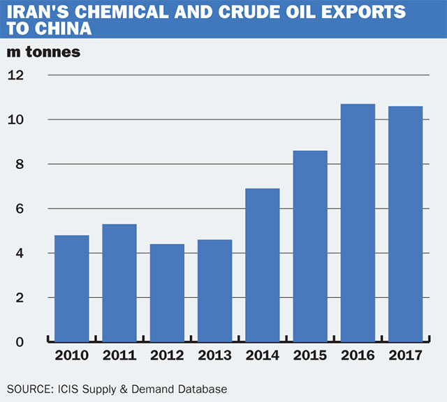The Future Of Chinese-Iranian Plastics Trade Under US Pressure The Future Of Chinese-Iranian Plastics Trade Under US Pressure