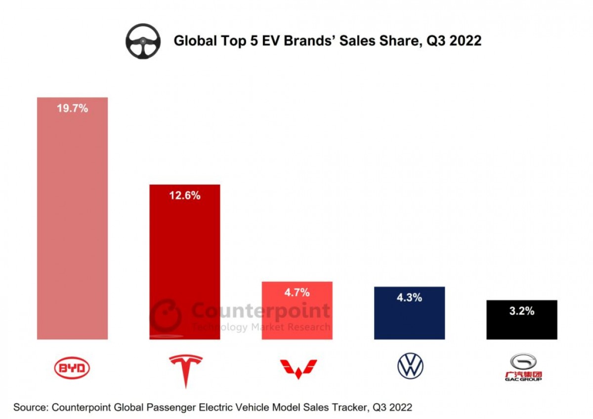 The Future Of Electric Vehicles In Brazil: BYD Vs. Ford The Future Of Electric Vehicles In Brazil: BYD Vs. Ford