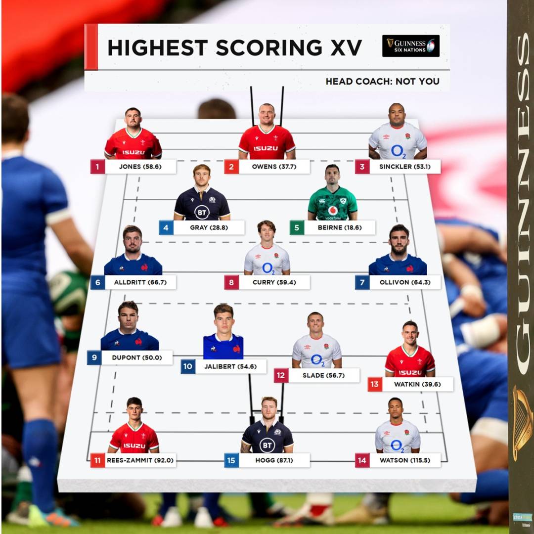The Future Of French Rugby: Six Nations 2025 Predictions