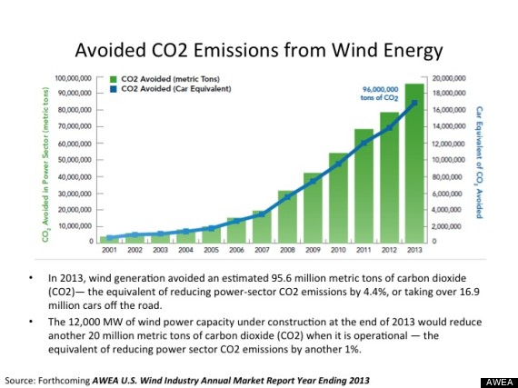 The Future Of Rail: Reducing Carbon Emissions With Wind-Powered Trains The Future Of Rail: Reducing Carbon Emissions With Wind-Powered Trains