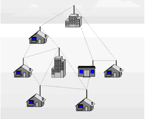 The Future Of Wireless Mesh Networks: 9.8% CAGR Market Expansion The Future Of Wireless Mesh Networks: 9.8% CAGR Market Expansion
