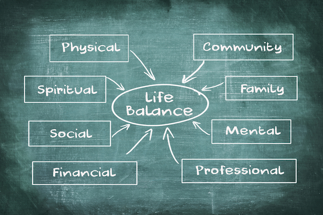 The Good Life: A Balanced Approach To Well-being The Good Life: A Balanced Approach To Well-being