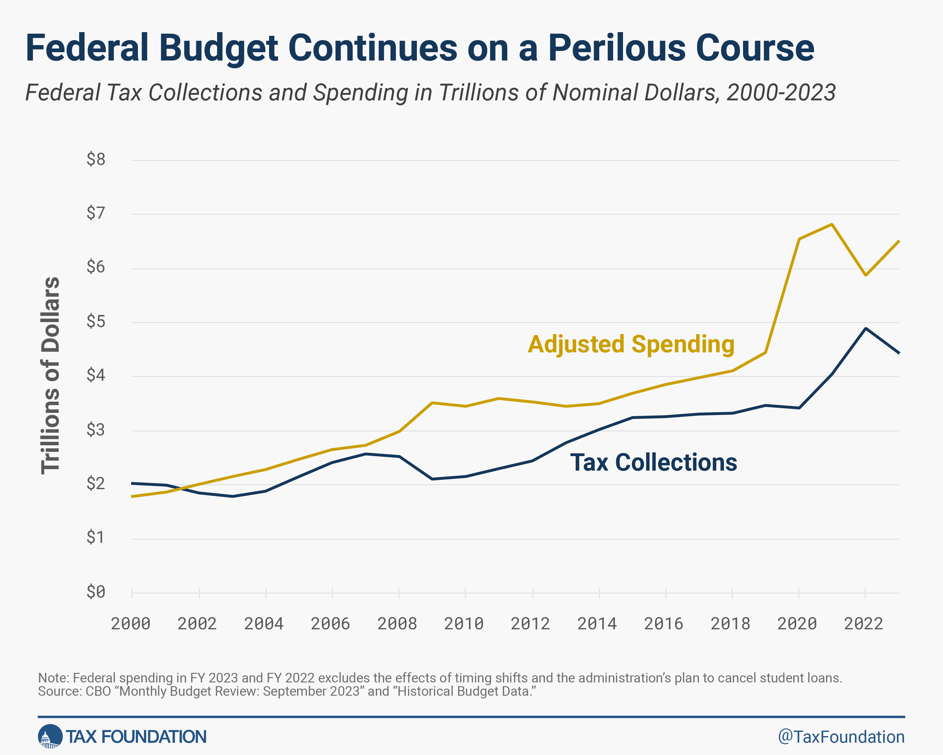 The GOP Tax Plan's Impact On The Federal Deficit: An In-Depth Examination The GOP Tax Plan's Impact On The Federal Deficit: An In-Depth Examination