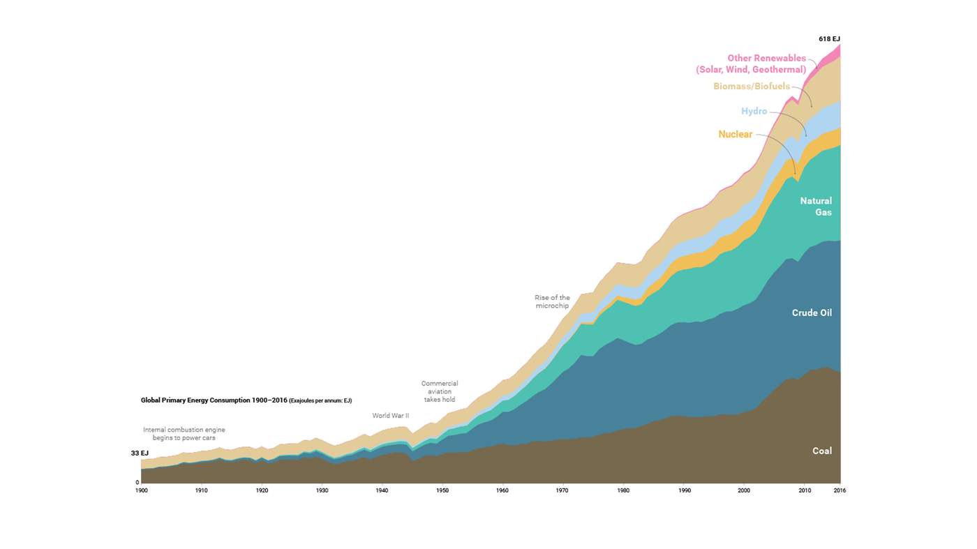 The Great Decoupling: A New Era Of Global Economic Relations The Great Decoupling: A New Era Of Global Economic Relations
