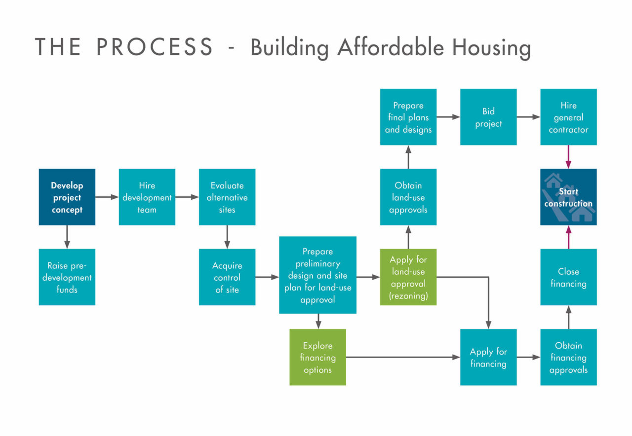 The Gregor Robertson Housing Plan: Balancing Affordability And Market Stability The Gregor Robertson Housing Plan: Balancing Affordability And Market Stability