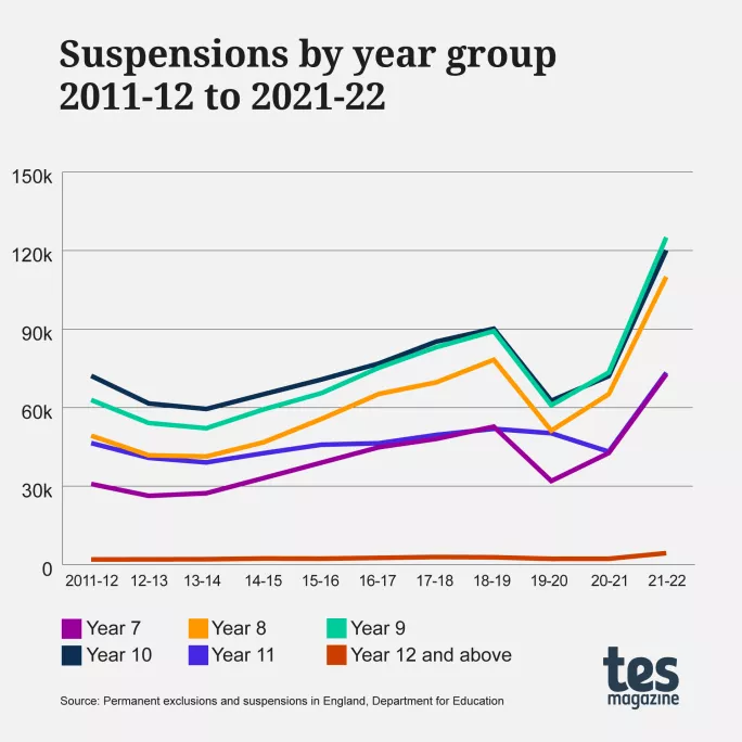 The Hidden Costs Of School Suspensions: Long-Term Consequences For Students The Hidden Costs Of School Suspensions: Long-Term Consequences For Students