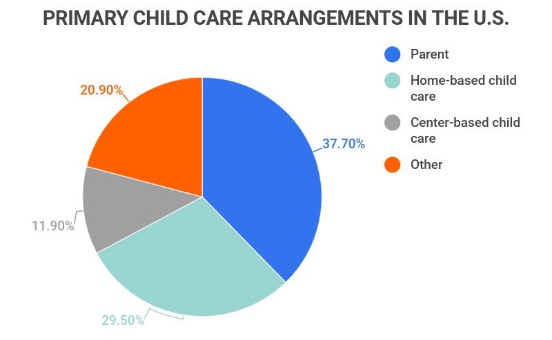 The High Cost Of Childcare: A Man's Experience With Babysitting And Daycare The High Cost Of Childcare: A Man's Experience With Babysitting And Daycare