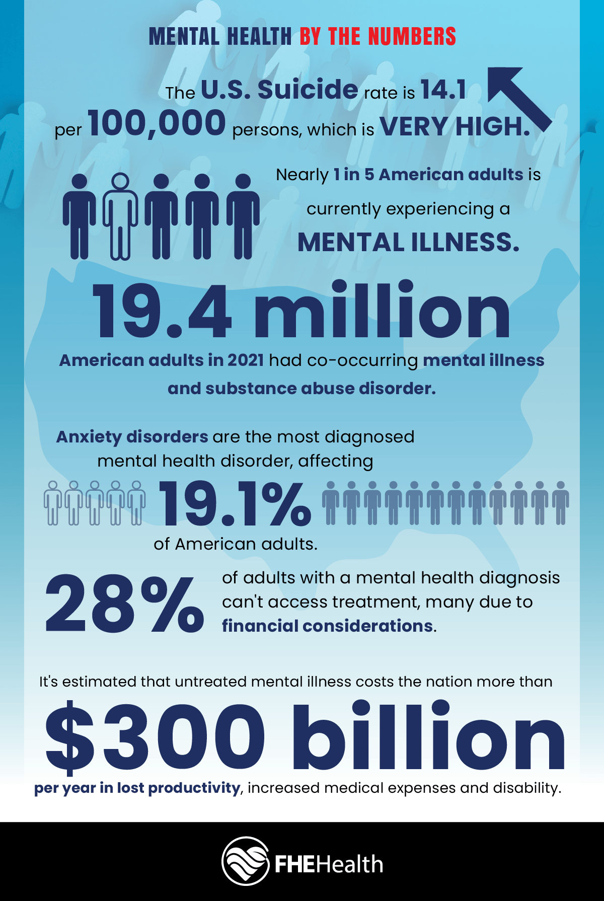 The High Cost Of Mental Healthcare And Low Claim Rates: Understanding The Stigma The High Cost Of Mental Healthcare And Low Claim Rates: Understanding The Stigma