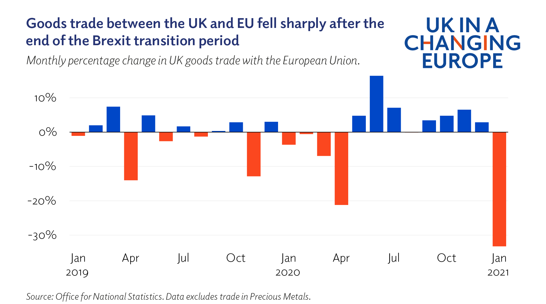 The Impact Of Brexit On UK Luxury Goods Exports: An EU Perspective The Impact Of Brexit On UK Luxury Goods Exports: An EU Perspective