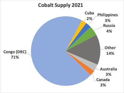 The Impact Of Congo's Cobalt Export Ban On Global Supply The Impact Of Congo's Cobalt Export Ban On Global Supply
