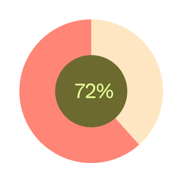 The Impact Of Figma's AI On The Design Landscape The Impact Of Figma's AI On The Design Landscape
