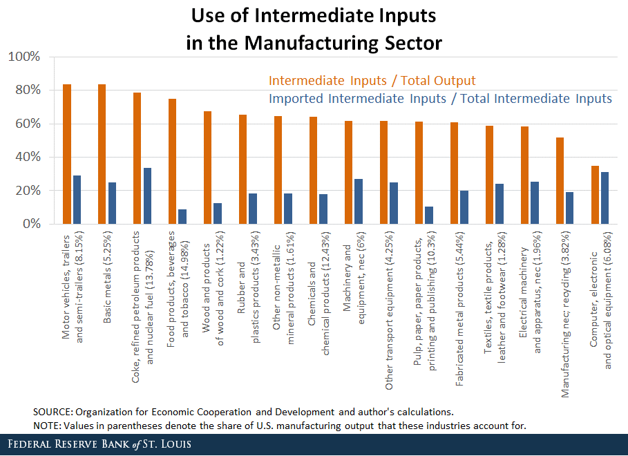 The Impact Of Tariffs On Brookfield's US Manufacturing Strategy The Impact Of Tariffs On Brookfield's US Manufacturing Strategy
