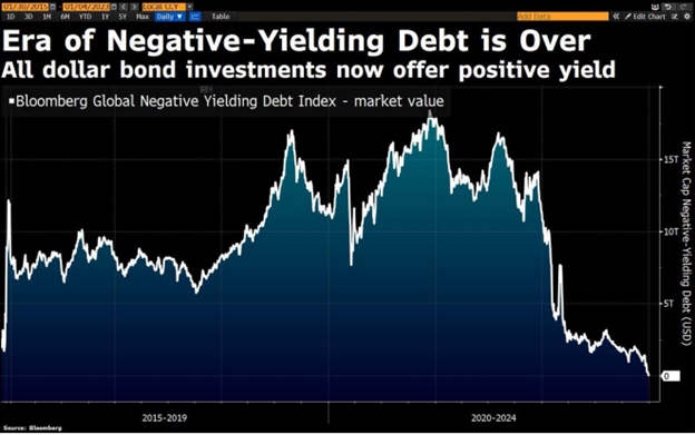 The Impact Of The Bond Crisis On Global Markets The Impact Of The Bond Crisis On Global Markets
