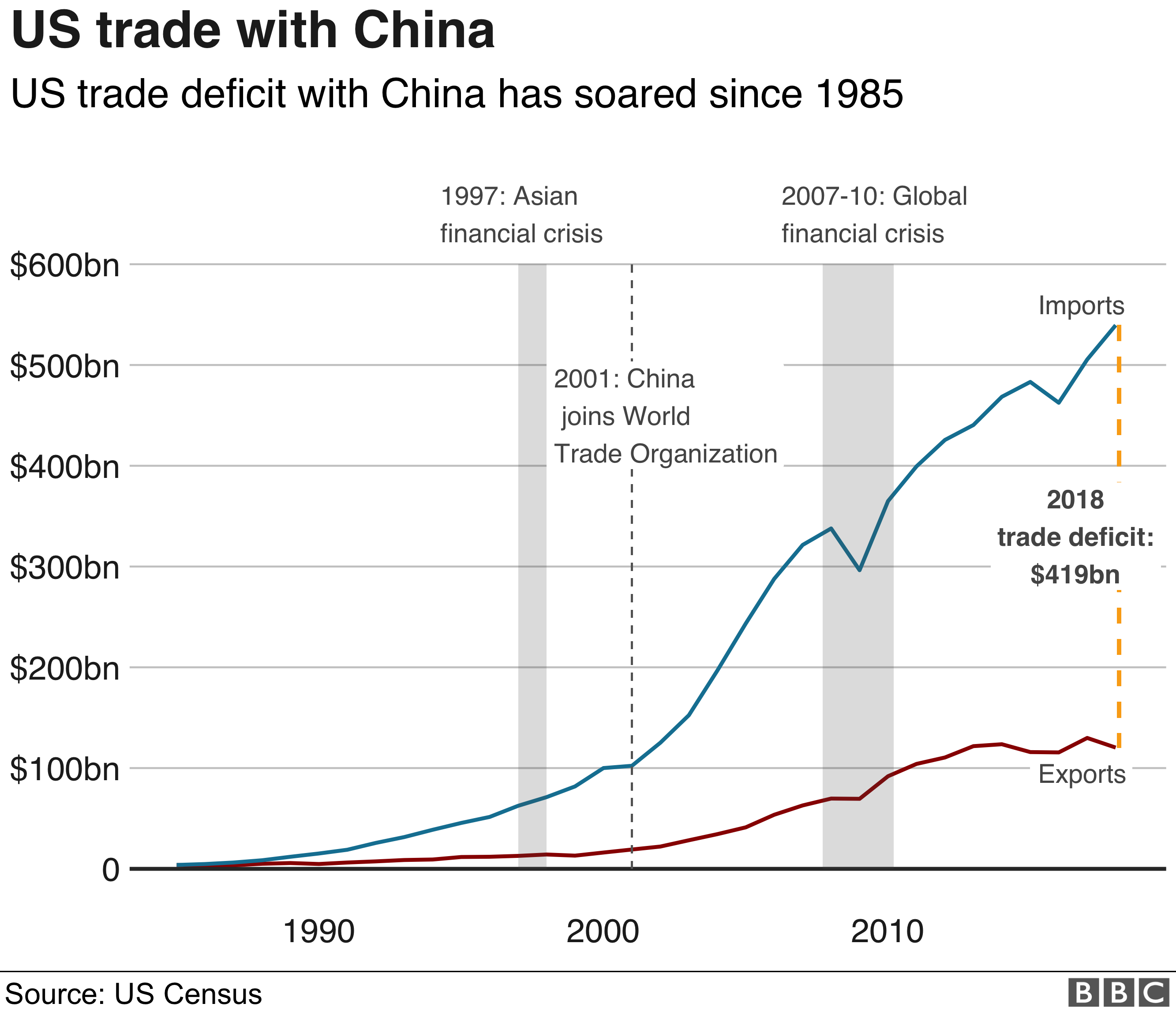 The Impact Of The US Trade War: China's Efforts To Mask Economic Weakness The Impact Of The US Trade War: China's Efforts To Mask Economic Weakness