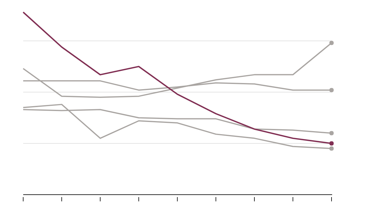 The Impact Of Trump's Tariffs On Indian Solar Energy Exports To Southeast Asia
