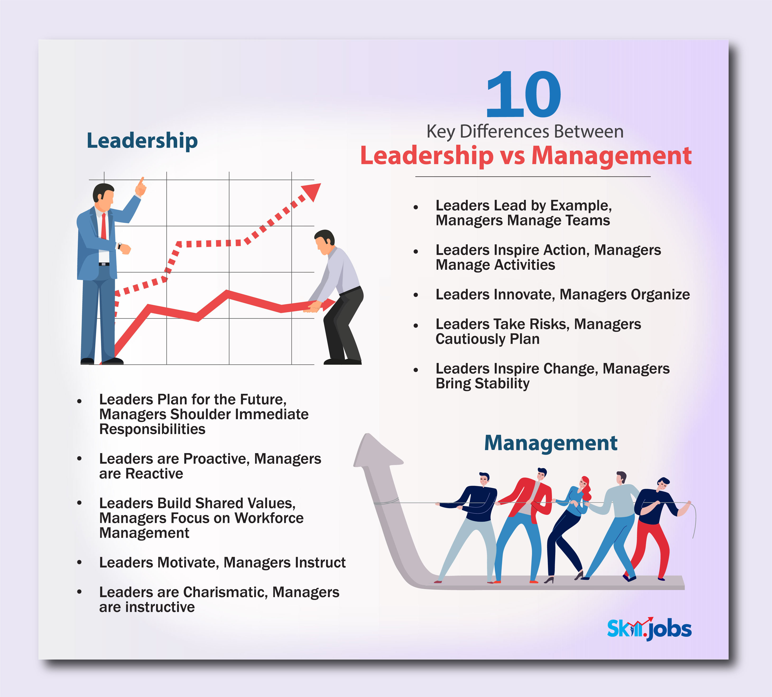 The Importance Of Middle Management: A Bridge Between Leadership And Employees The Importance Of Middle Management: A Bridge Between Leadership And Employees