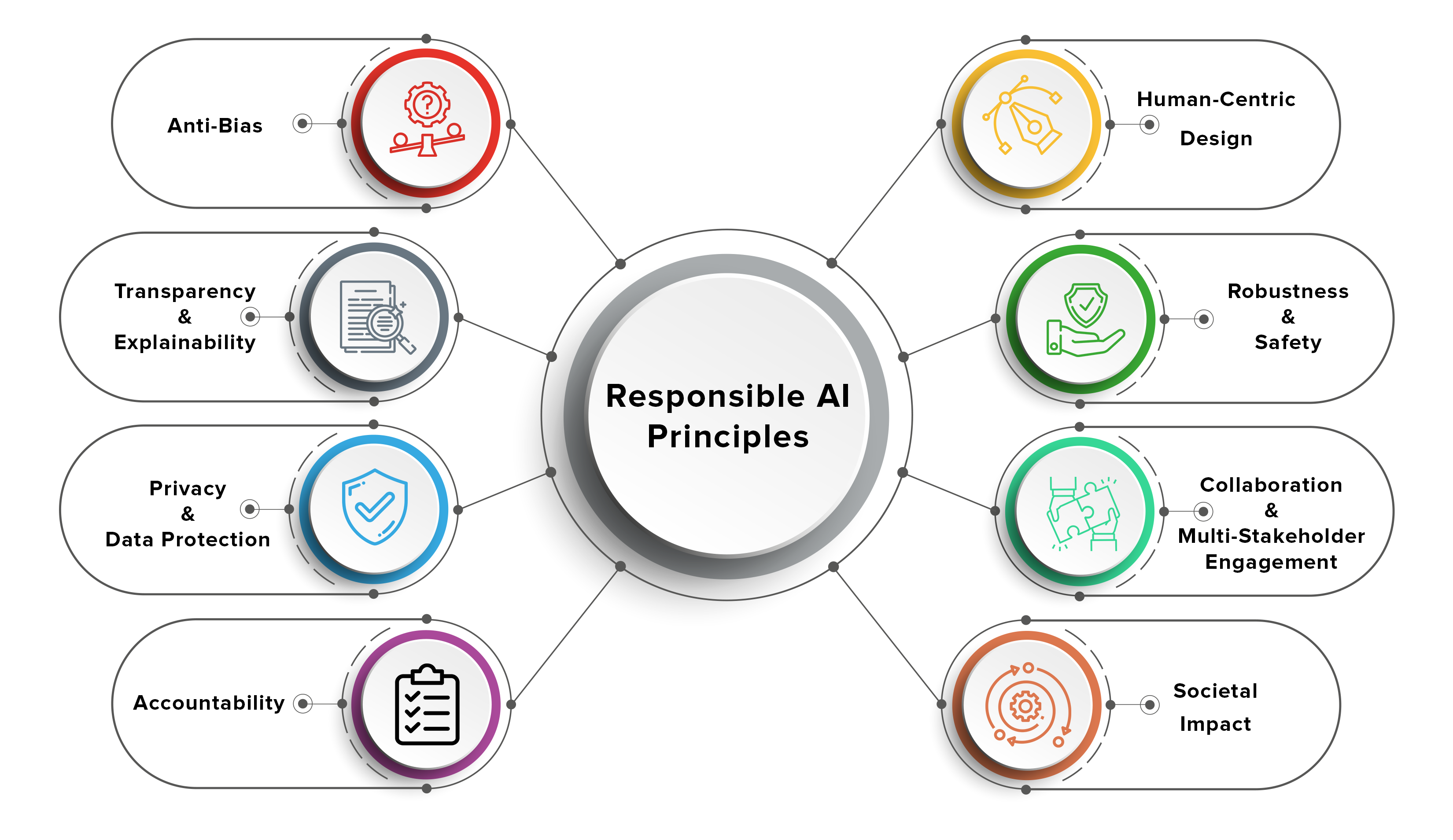The Limitations Of AI Learning: A Guide To Responsible Implementation The Limitations Of AI Learning: A Guide To Responsible Implementation