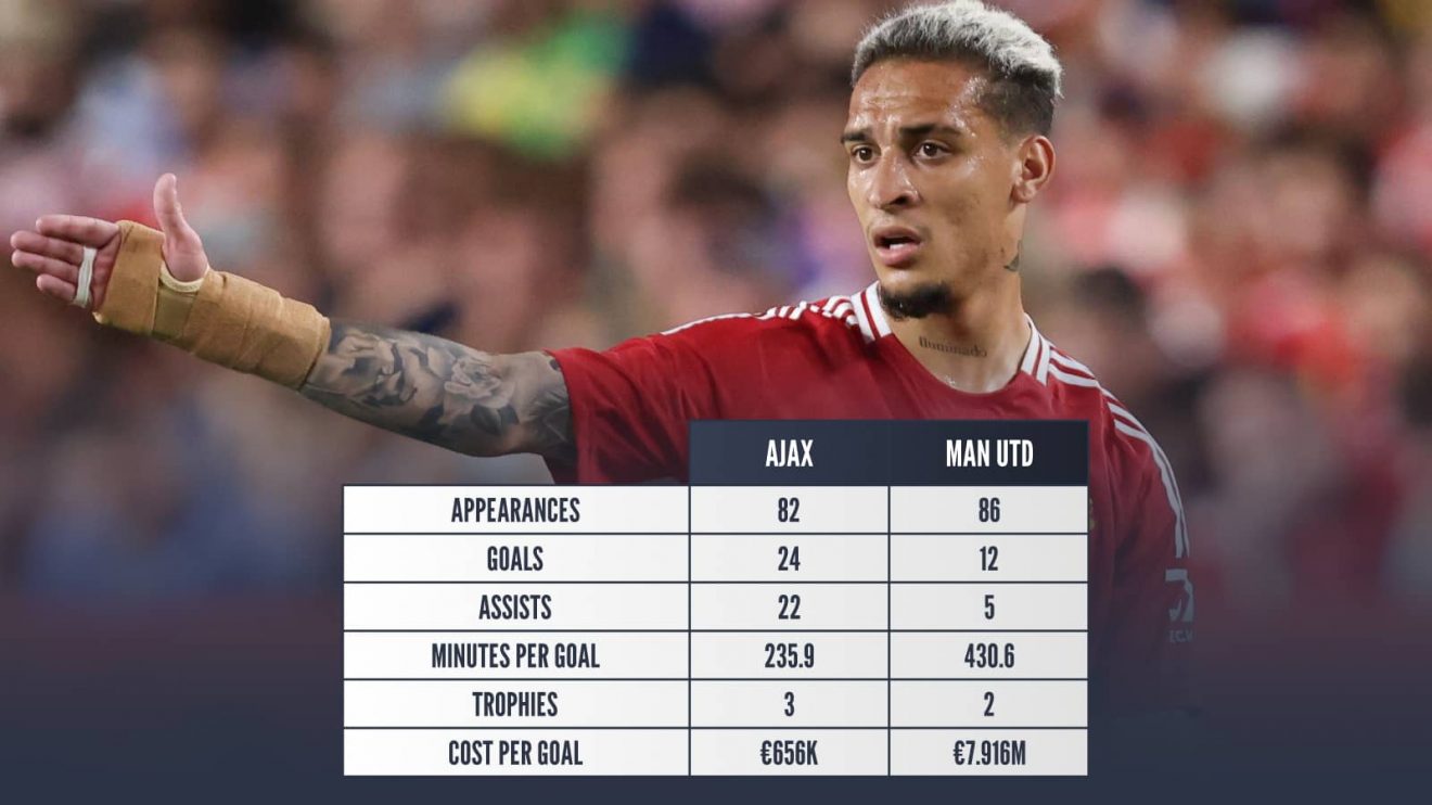 The Man Utd Transfer Antony Almost Made: A Story Of Rivals The Man Utd Transfer Antony Almost Made: A Story Of Rivals