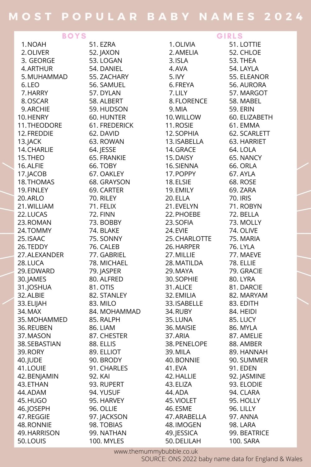 The Most Popular Baby Names Of 2024 The Most Popular Baby Names Of 2024