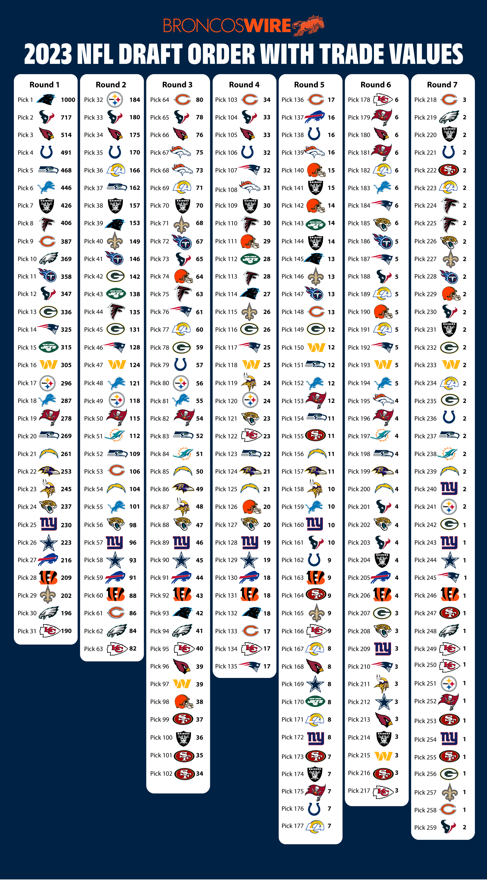 The New York Jets' 2025 Draft: A Look At Needs, Picks, And Potential Draft Success The New York Jets' 2025 Draft: A Look At Needs, Picks, And Potential Draft Success