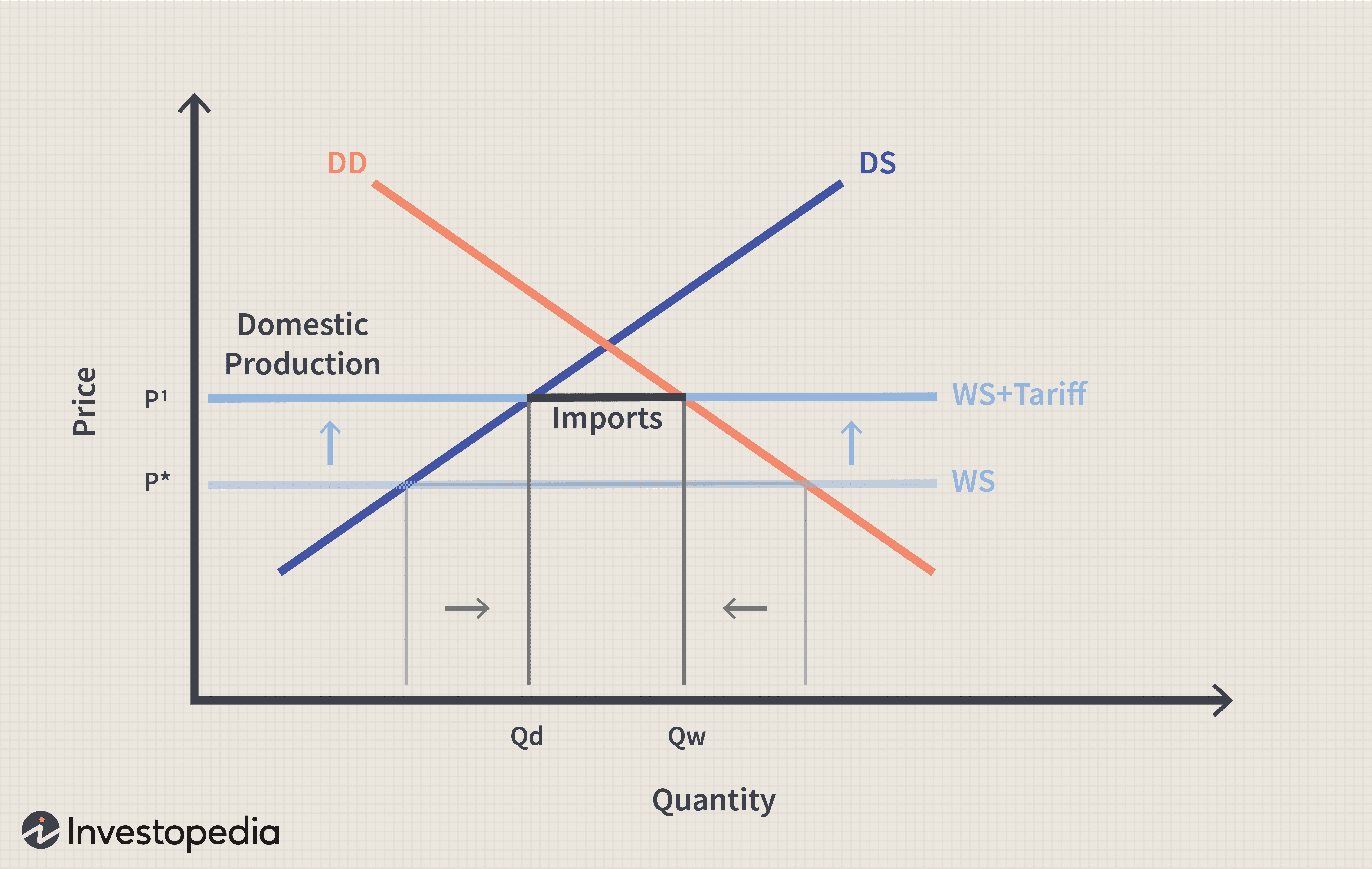 The Posthaste Implications Of The New Tariff Ruling For Canadian Businesses The Posthaste Implications Of The New Tariff Ruling For Canadian Businesses