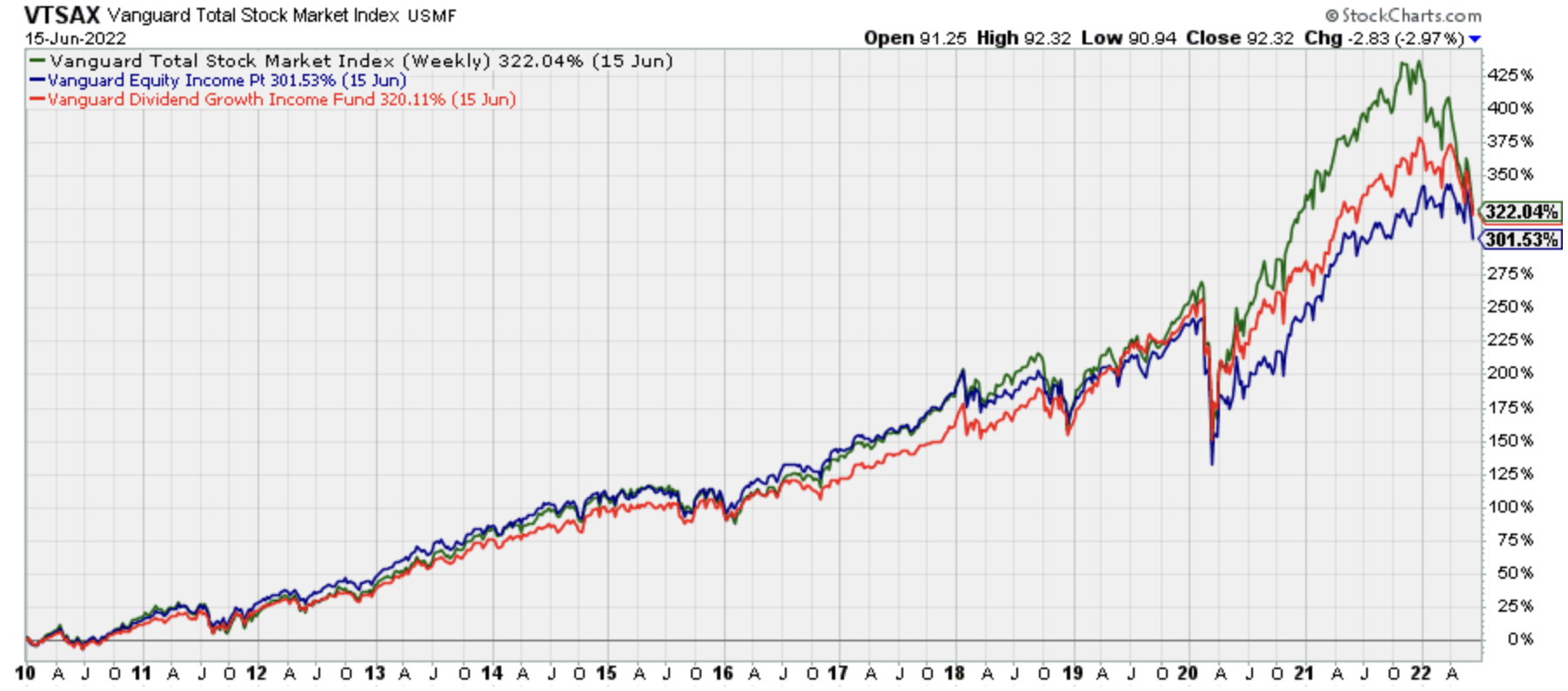 The Power Of Simplicity: Achieving High Returns In Dividend Investing The Power Of Simplicity: Achieving High Returns In Dividend Investing