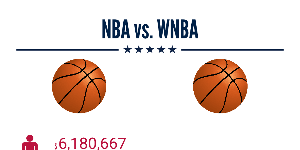 The Rapper And The Court: Eminem's Potential WNBA Investment The Rapper And The Court: Eminem's Potential WNBA Investment