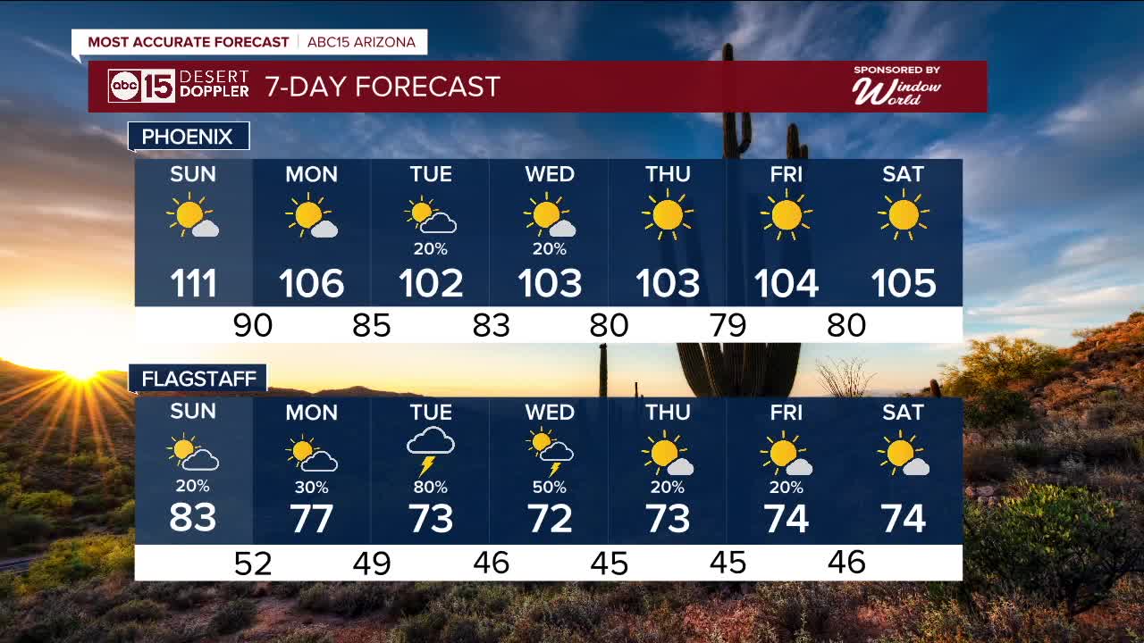 The Reasons Behind Missing Excessive Heat Warnings In Forecasts The Reasons Behind Missing Excessive Heat Warnings In Forecasts