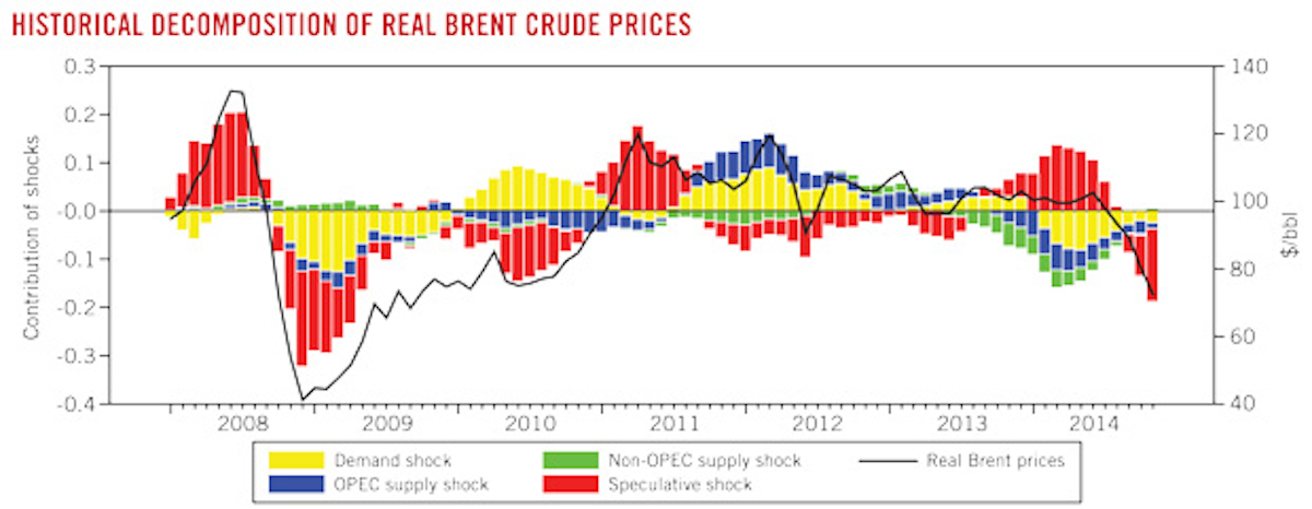 The Ripple Effect: Oil Supply Shocks And The Airline Industry's Future The Ripple Effect: Oil Supply Shocks And The Airline Industry's Future