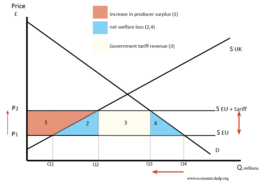 The Ripple Effect: US Tariffs, Honda's Production, And Canadian Export Potential The Ripple Effect: US Tariffs, Honda's Production, And Canadian Export Potential