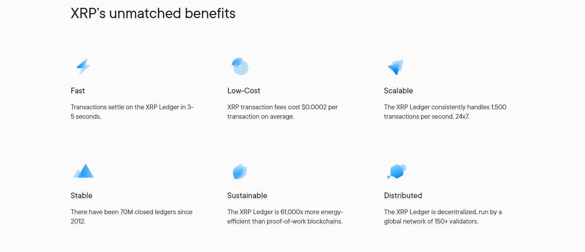 The Risks And Rewards Of Investing In XRP (Ripple) The Risks And Rewards Of Investing In XRP (Ripple)