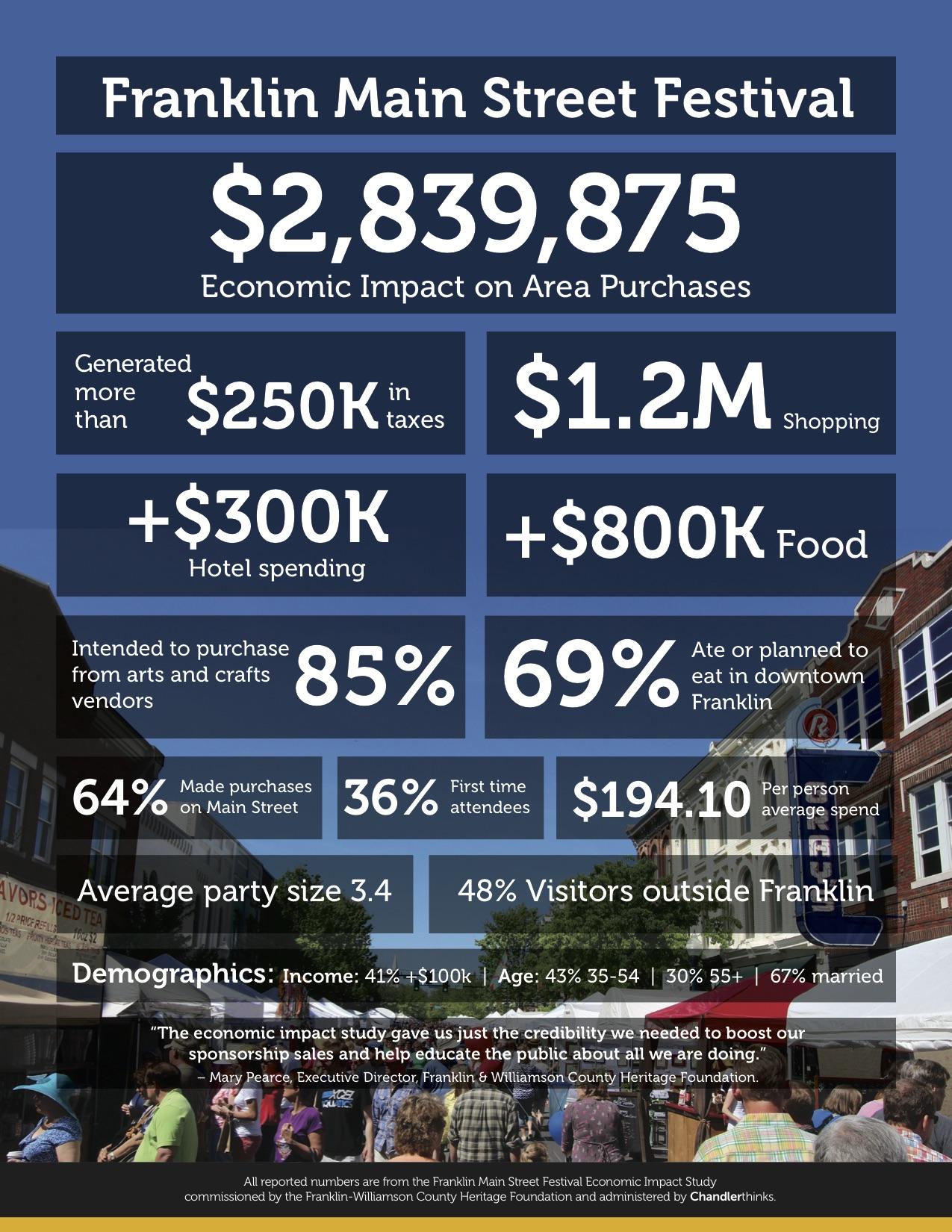The Significant Economic Impact Of Major Rave Events The Significant Economic Impact Of Major Rave Events