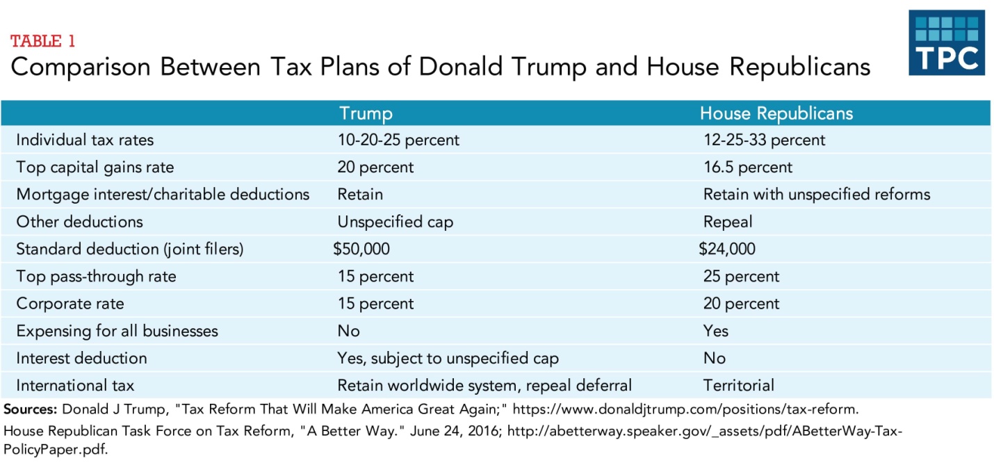 The Stark Math On The GOP Tax Plan: Deficit Impact Analysis The Stark Math On The GOP Tax Plan: Deficit Impact Analysis