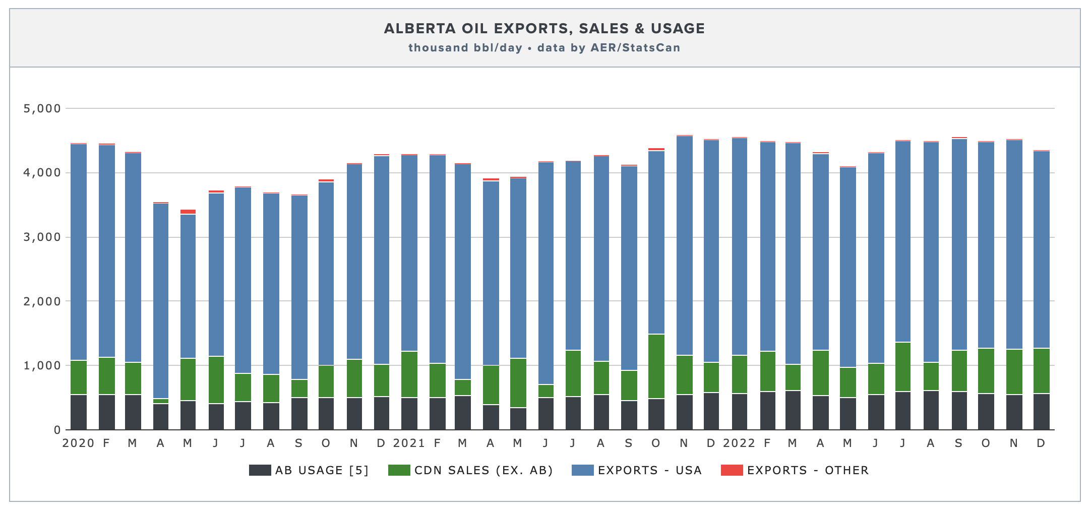The Threat Of Alberta Wildfires To Oil Sands Production And The Economy The Threat Of Alberta Wildfires To Oil Sands Production And The Economy