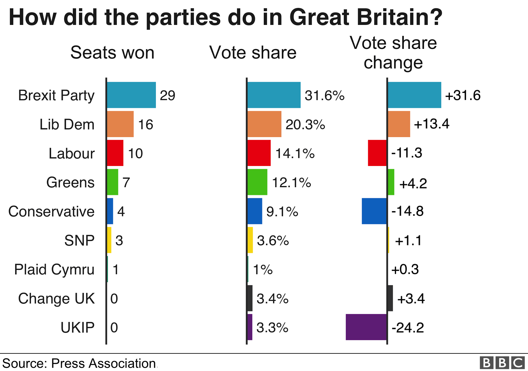 The Tory Party And Reform UK: A Look At The Emerging Political Divide The Tory Party And Reform UK: A Look At The Emerging Political Divide