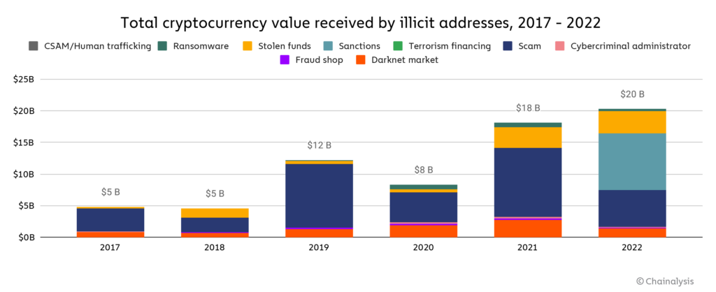 The Trade War And Crypto: A Single Cryptocurrency's Potential For Growth The Trade War And Crypto: A Single Cryptocurrency's Potential For Growth
