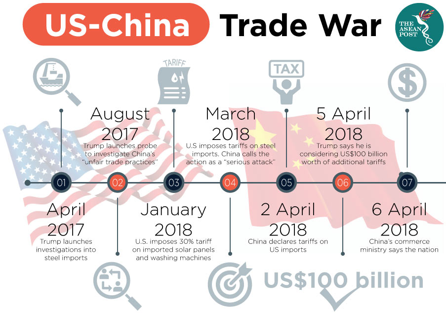 The Trade War's Impact On Crypto: One Cryptocurrency That Could Still Thrive The Trade War's Impact On Crypto: One Cryptocurrency That Could Still Thrive