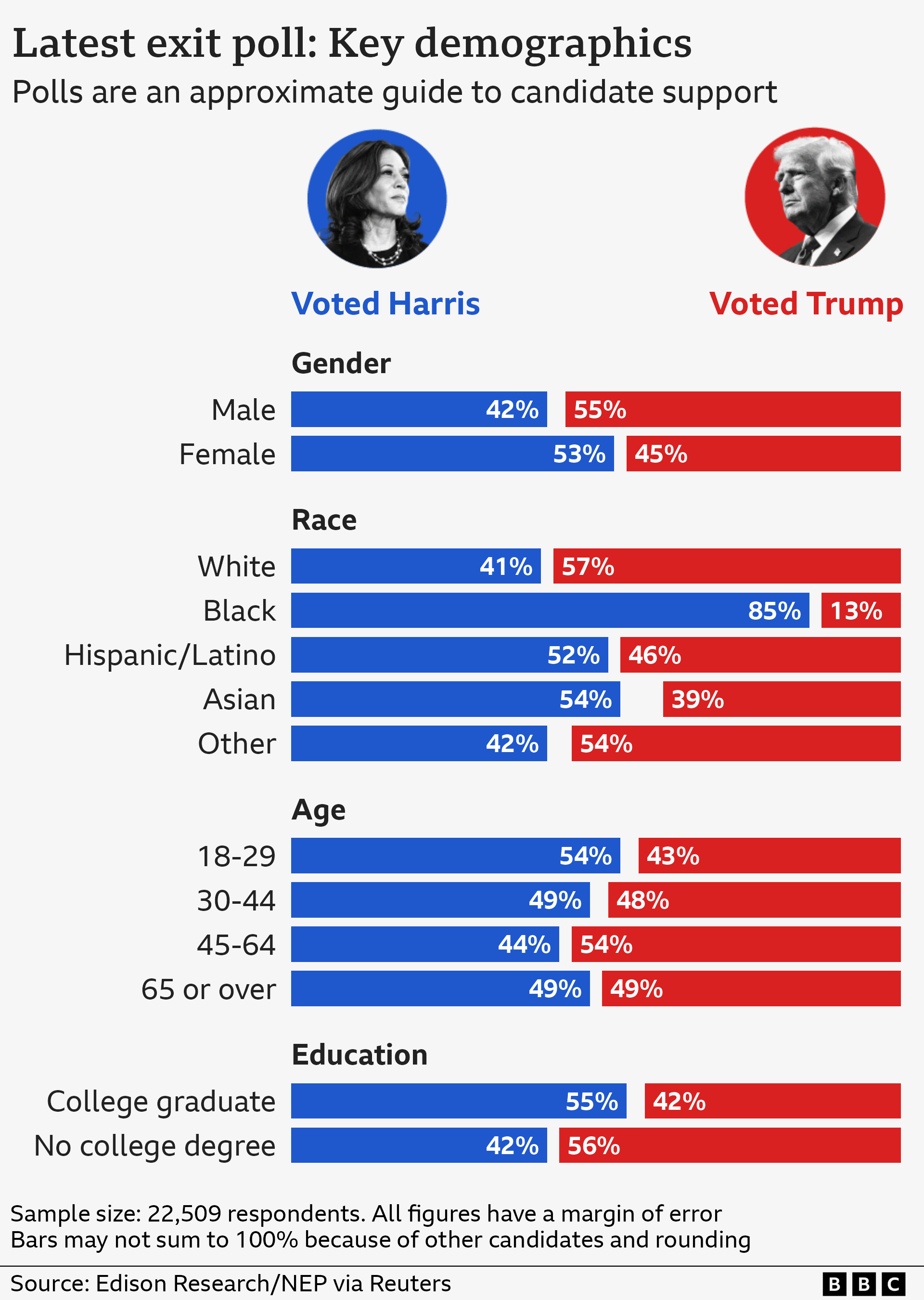 The Trump Effect: How The US Election Impacts Canada's Vote The Trump Effect: How The US Election Impacts Canada's Vote