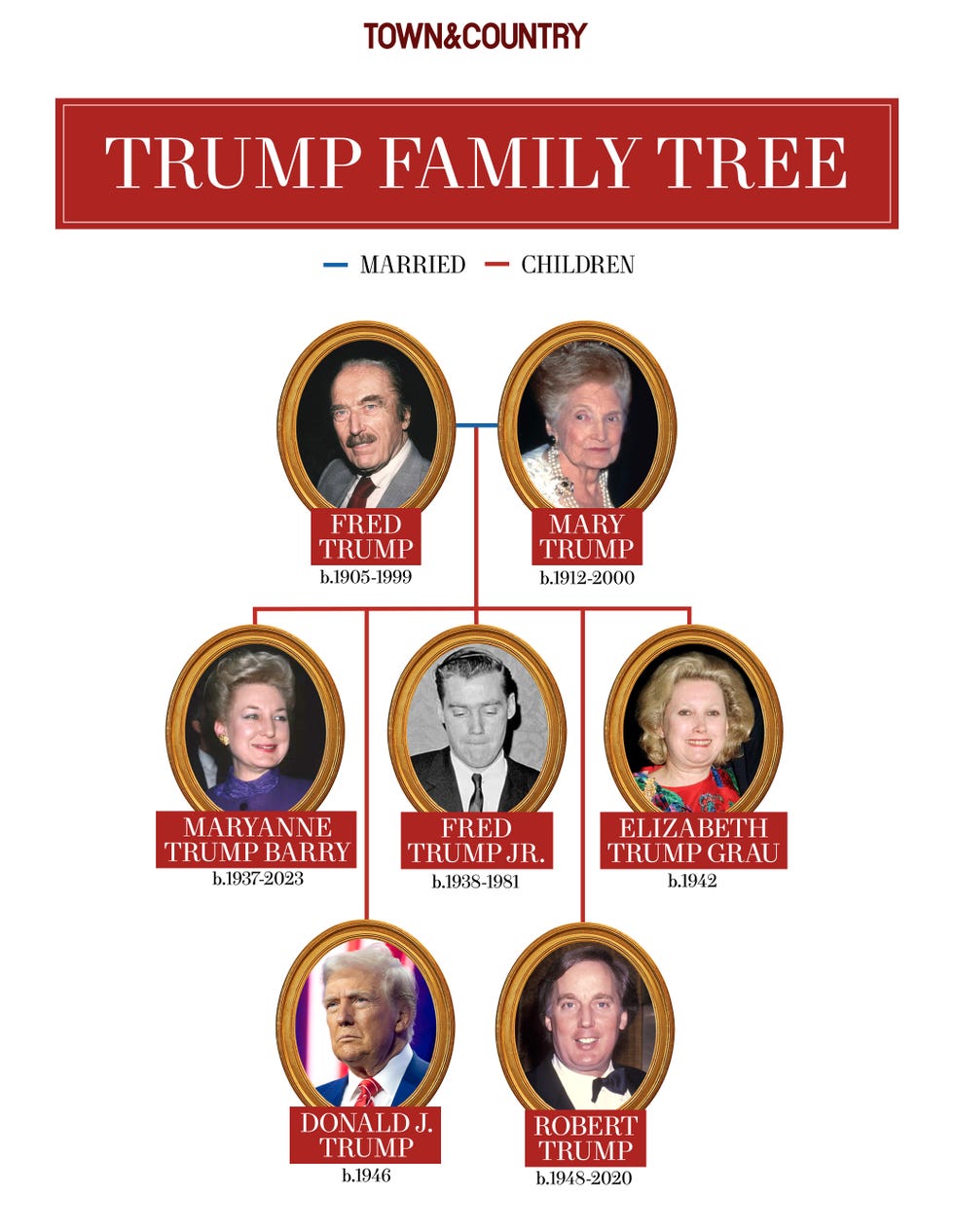 The Trump Family Tree: A Look At The New Generation With Tiffany And Michael's Son The Trump Family Tree: A Look At The New Generation With Tiffany And Michael's Son