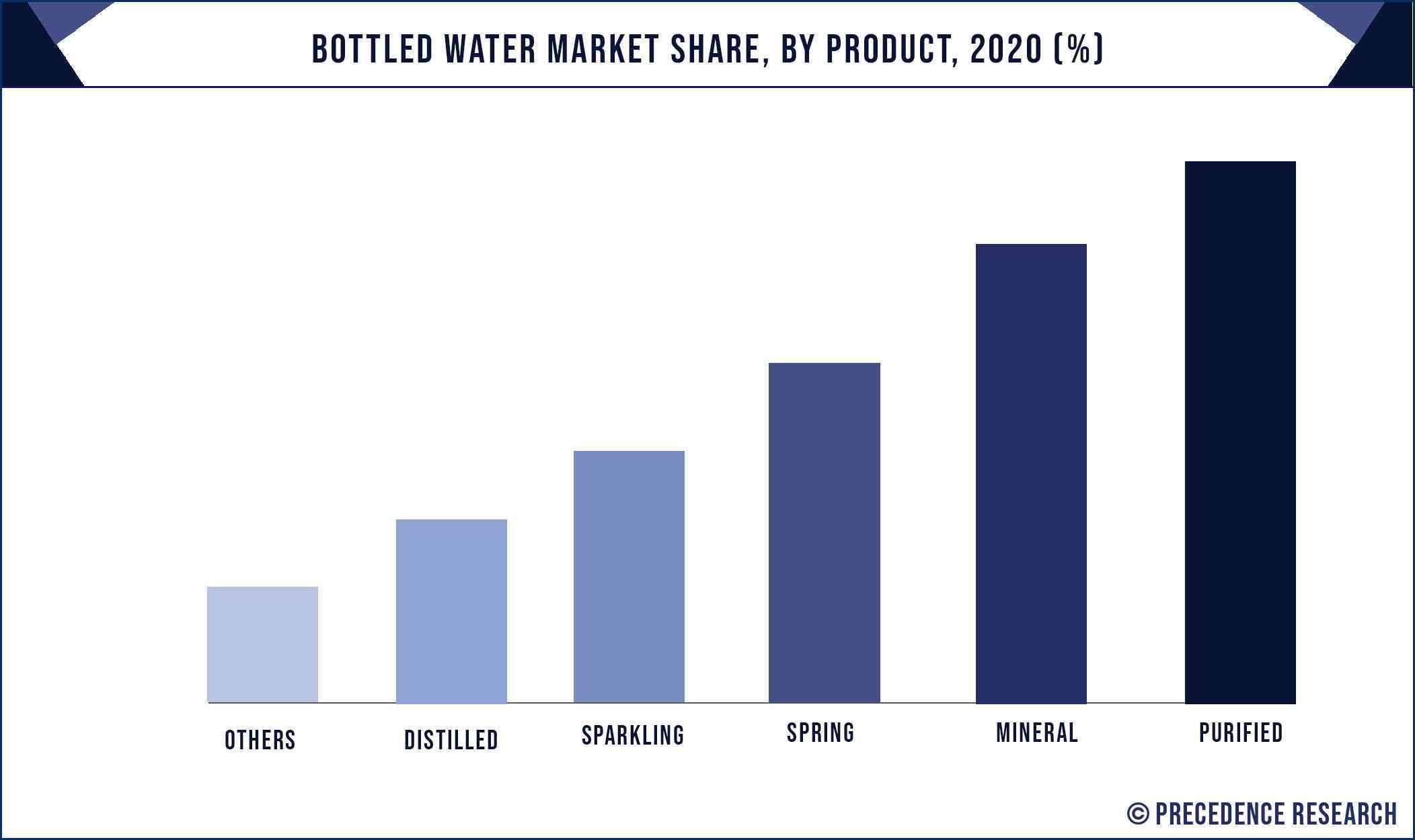 The UK Bottled Water Market: Why Dasani Is Missing The UK Bottled Water Market: Why Dasani Is Missing